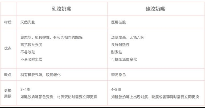 乳膠和硅膠有什么區(qū)別？列舉幾個(gè)例子說明硅膠和乳膠材質(zhì)優(yōu)缺點(diǎn)